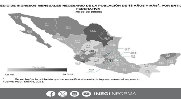 El estado de Coahuila está entre los 3 estados más caros para vivir