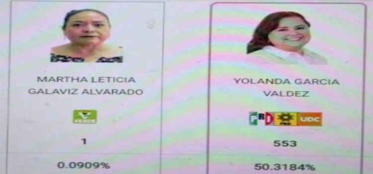 La candidata del partido Verde de Coahuila sólo obtuvo 1 voto